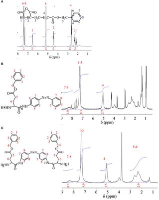 Development of Light-Responsive Poly(γ-Benzyl-L-Glutamate) as Photo Switches by a One-Step NCA Method